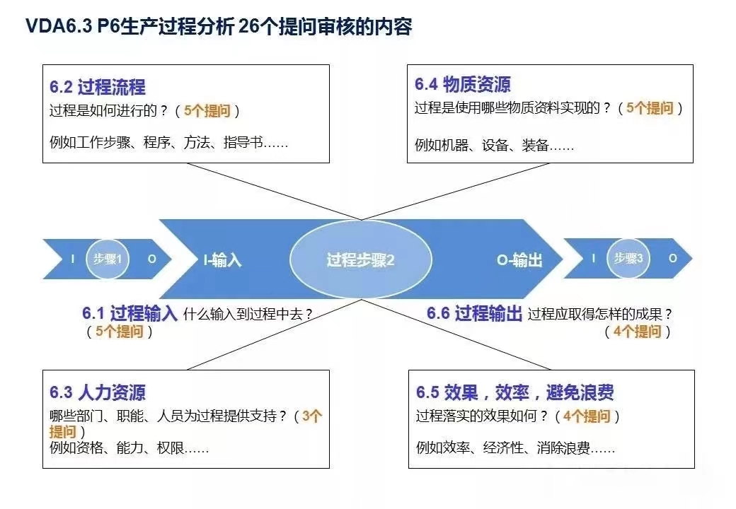 【圖7】P6生產過程分析.jpg