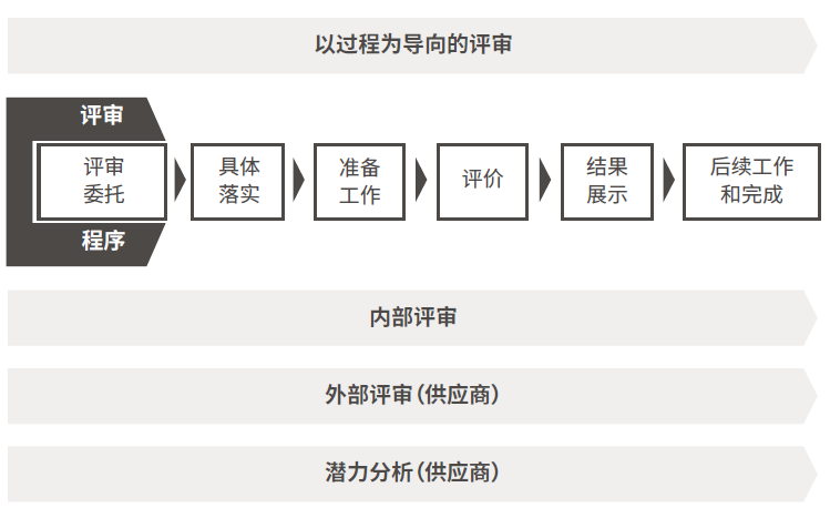 【圖8】過程審核流程.png