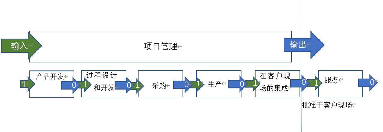 【圖3】項(xiàng)目管理.jpg