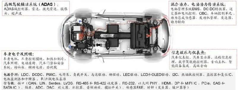 【圖19】新能源汽車(chē)模擬芯片使用情況.jpg